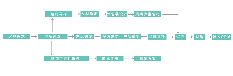 乐天堂·(fun88)官方网站